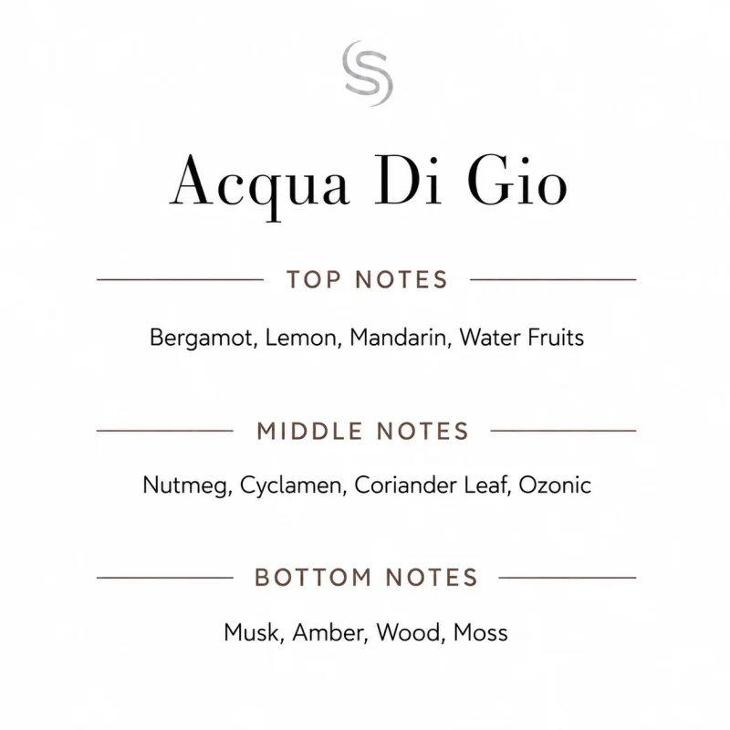 Acqua Di Gio Fragrance Oil