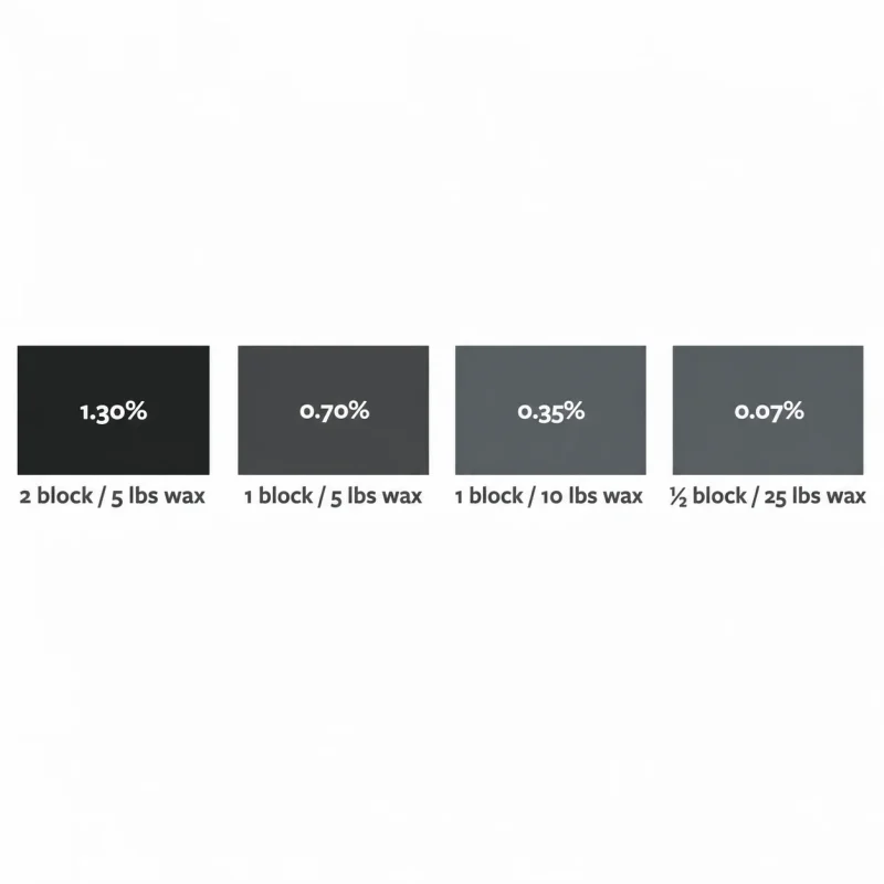 Black Dye Block