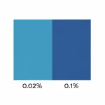 Blue Liquid Dye