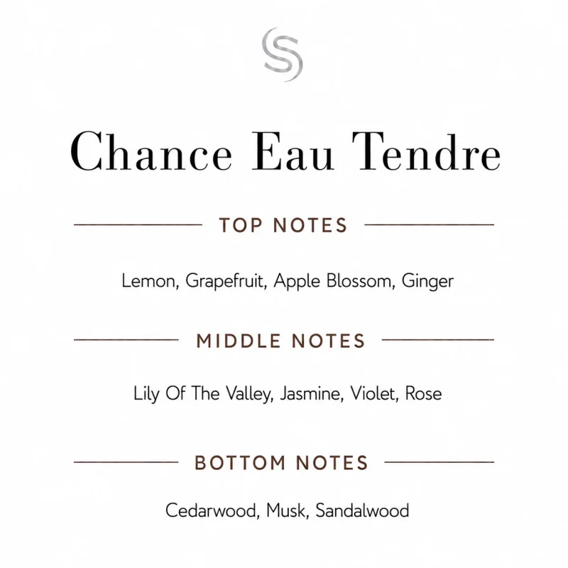 Chance Eau Tendre Fragrance Oil