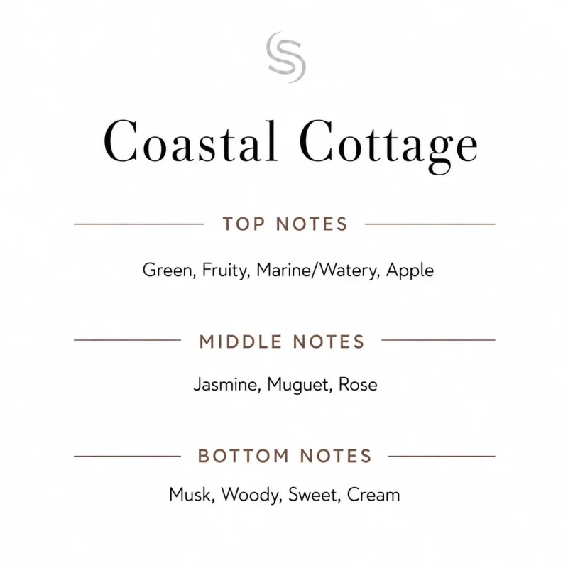 Coastal Cottage Fragrance Oil Notes