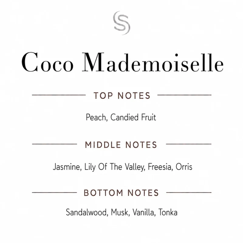 Coco Mademoiselle Fragrance Oil