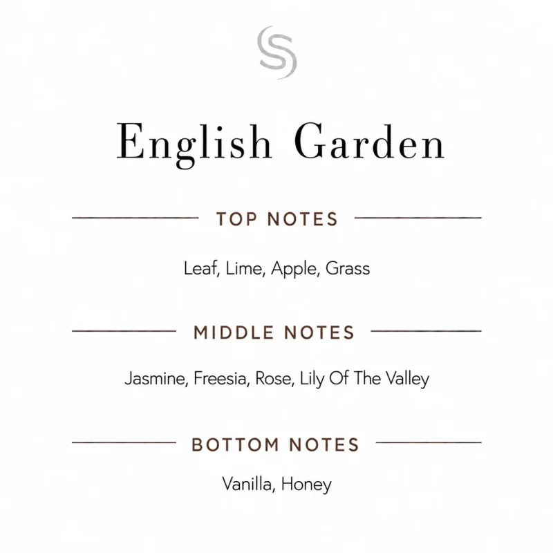 English Garden Fragrance Oil Notes