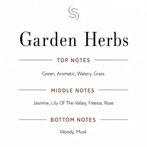 Garden Herbs Fragrance Oil Notes
