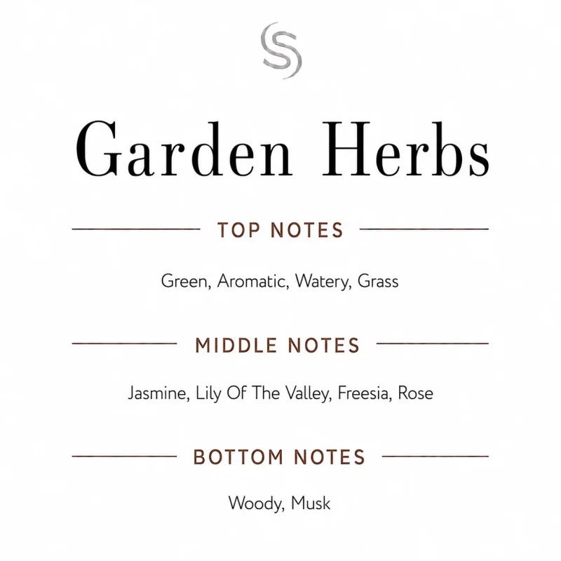 Garden Herbs Fragrance Oil Notes