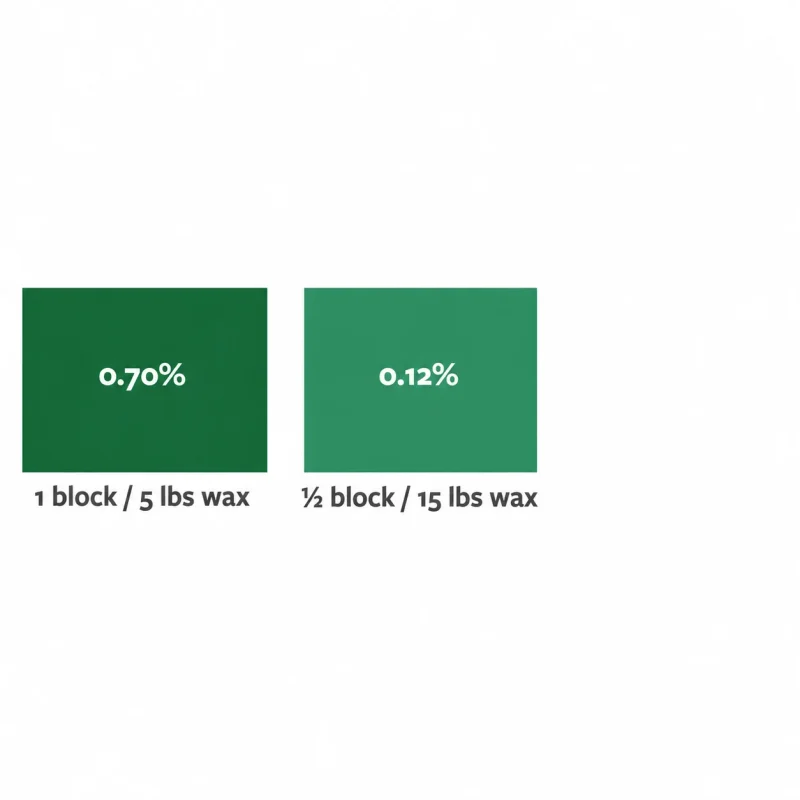 Hunter Green Dye Block