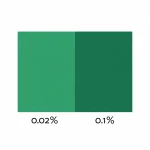 Hunter Green Liquid Dye