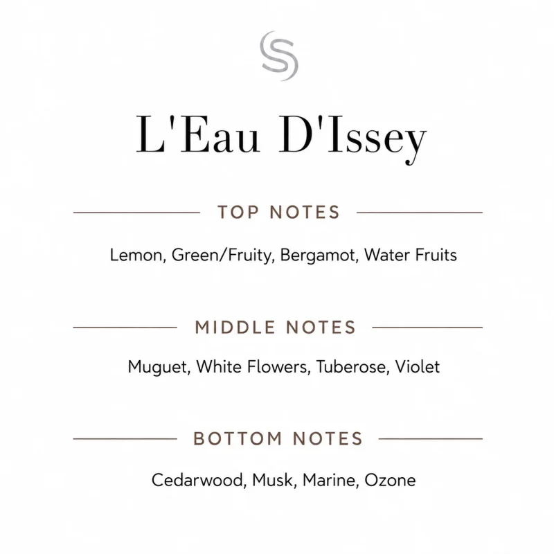 L'Eau D'Issey Fragrance Oil