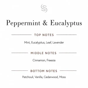 Peppermint & Eucalyptus Fragrance Oil Notes