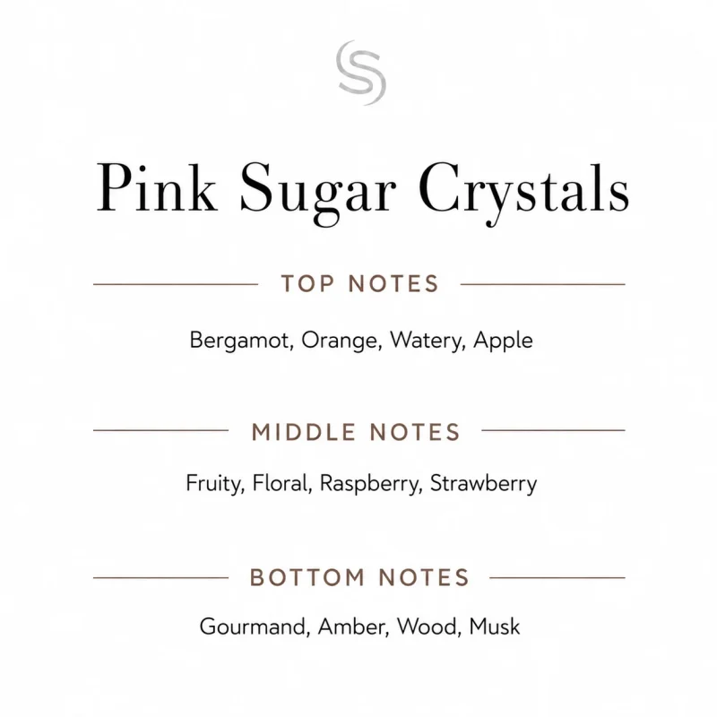 Pink Sugar Crystals Fragrance Oil Notes