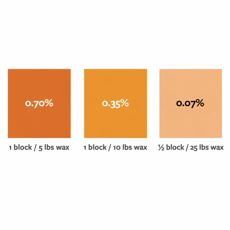 Pumpkin Dye Block