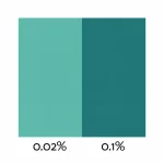 Teal Liquid Dye 3 Teal Liquid Dye